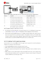 Preview for 73 page of Ublox SARA-N4 Series System Integration Manual