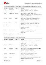 Preview for 87 page of Ublox SARA-N4 Series System Integration Manual