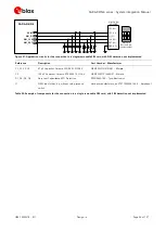 Preview for 94 page of Ublox SARA-N4 Series System Integration Manual