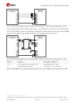 Preview for 101 page of Ublox SARA-N4 Series System Integration Manual