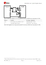 Preview for 103 page of Ublox SARA-N4 Series System Integration Manual