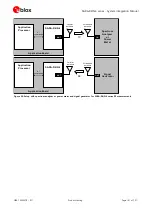 Preview for 141 page of Ublox SARA-N4 Series System Integration Manual