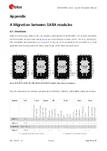 Preview for 142 page of Ublox SARA-N4 Series System Integration Manual