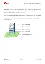 Preview for 143 page of Ublox SARA-N4 Series System Integration Manual