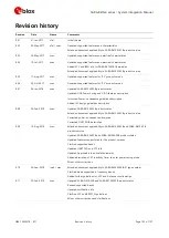 Preview for 155 page of Ublox SARA-N4 Series System Integration Manual