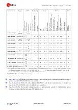 Preview for 7 page of Ublox SARA-R4 Series System Integration Manual