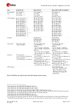 Preview for 9 page of Ublox SARA-R4 Series System Integration Manual