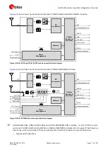 Preview for 11 page of Ublox SARA-R4 Series System Integration Manual