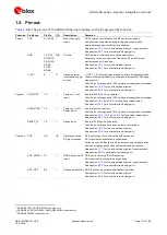 Preview for 13 page of Ublox SARA-R4 Series System Integration Manual