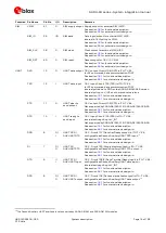 Preview for 14 page of Ublox SARA-R4 Series System Integration Manual