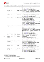 Preview for 15 page of Ublox SARA-R4 Series System Integration Manual