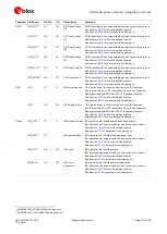 Preview for 16 page of Ublox SARA-R4 Series System Integration Manual