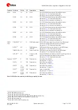 Preview for 17 page of Ublox SARA-R4 Series System Integration Manual