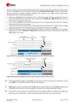 Preview for 30 page of Ublox SARA-R4 Series System Integration Manual