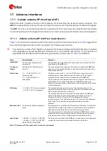 Preview for 32 page of Ublox SARA-R4 Series System Integration Manual