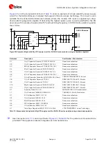 Preview for 44 page of Ublox SARA-R4 Series System Integration Manual