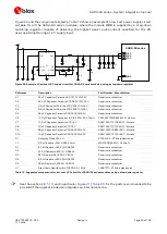 Preview for 46 page of Ublox SARA-R4 Series System Integration Manual