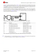 Preview for 48 page of Ublox SARA-R4 Series System Integration Manual