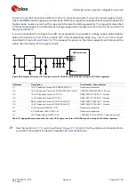 Preview for 49 page of Ublox SARA-R4 Series System Integration Manual