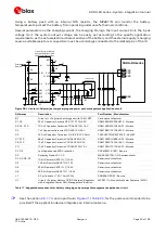 Preview for 53 page of Ublox SARA-R4 Series System Integration Manual