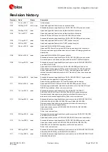 Preview for 126 page of Ublox SARA-R4 Series System Integration Manual