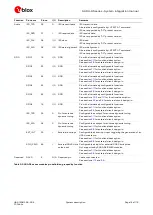 Предварительный просмотр 14 страницы Ublox SARA-R5 Series System Integration Manual