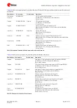 Предварительный просмотр 61 страницы Ublox SARA-R5 Series System Integration Manual