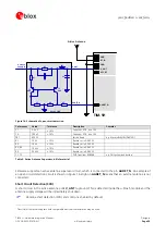 Предварительный просмотр 26 страницы Ublox TIM-5H Hardware Integration Manual