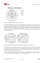 Предварительный просмотр 44 страницы Ublox TIM-5H Hardware Integration Manual