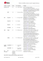 Предварительный просмотр 18 страницы Ublox TOBY-L2 series System Integration Manual