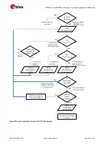 Предварительный просмотр 64 страницы Ublox TOBY-L2 series System Integration Manual