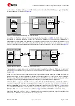 Предварительный просмотр 66 страницы Ublox TOBY-L2 series System Integration Manual