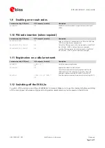 Preview for 9 page of Ublox TOBY-L200 Series User Manual