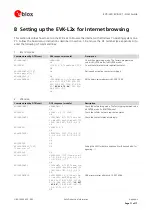 Preview for 11 page of Ublox TOBY-L200 Series User Manual