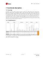 Preview for 5 page of Ublox VERA-P171 Datasheet