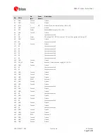 Preview for 10 page of Ublox VERA-P171 Datasheet