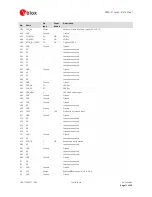 Preview for 11 page of Ublox VERA-P171 Datasheet