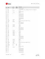 Preview for 12 page of Ublox VERA-P171 Datasheet