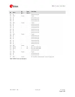 Preview for 13 page of Ublox VERA-P171 Datasheet