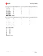 Preview for 17 page of Ublox VERA-P171 Datasheet