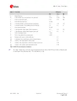 Preview for 19 page of Ublox VERA-P171 Datasheet