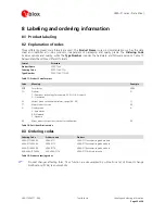 Preview for 25 page of Ublox VERA-P171 Datasheet