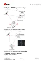 Preview for 6 page of Ublox ZED-F9P Integration Manual