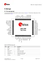 Preview for 39 page of Ublox ZED-F9P Integration Manual