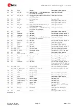 Предварительный просмотр 15 страницы Ublox ZOE-M8 Series Hardware Integration Manual