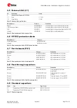 Предварительный просмотр 30 страницы Ublox ZOE-M8 Series Hardware Integration Manual