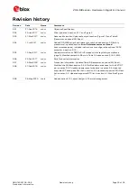 Предварительный просмотр 33 страницы Ublox ZOE-M8 Series Hardware Integration Manual