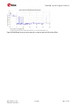 Preview for 11 page of Ublox ZOE-M8B GNSS SiP System Integration Manual