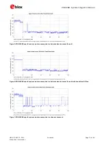 Preview for 10 page of Ublox ZOE-M8B Series System Integration Manual