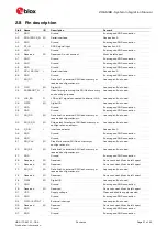 Preview for 21 page of Ublox ZOE-M8B Series System Integration Manual